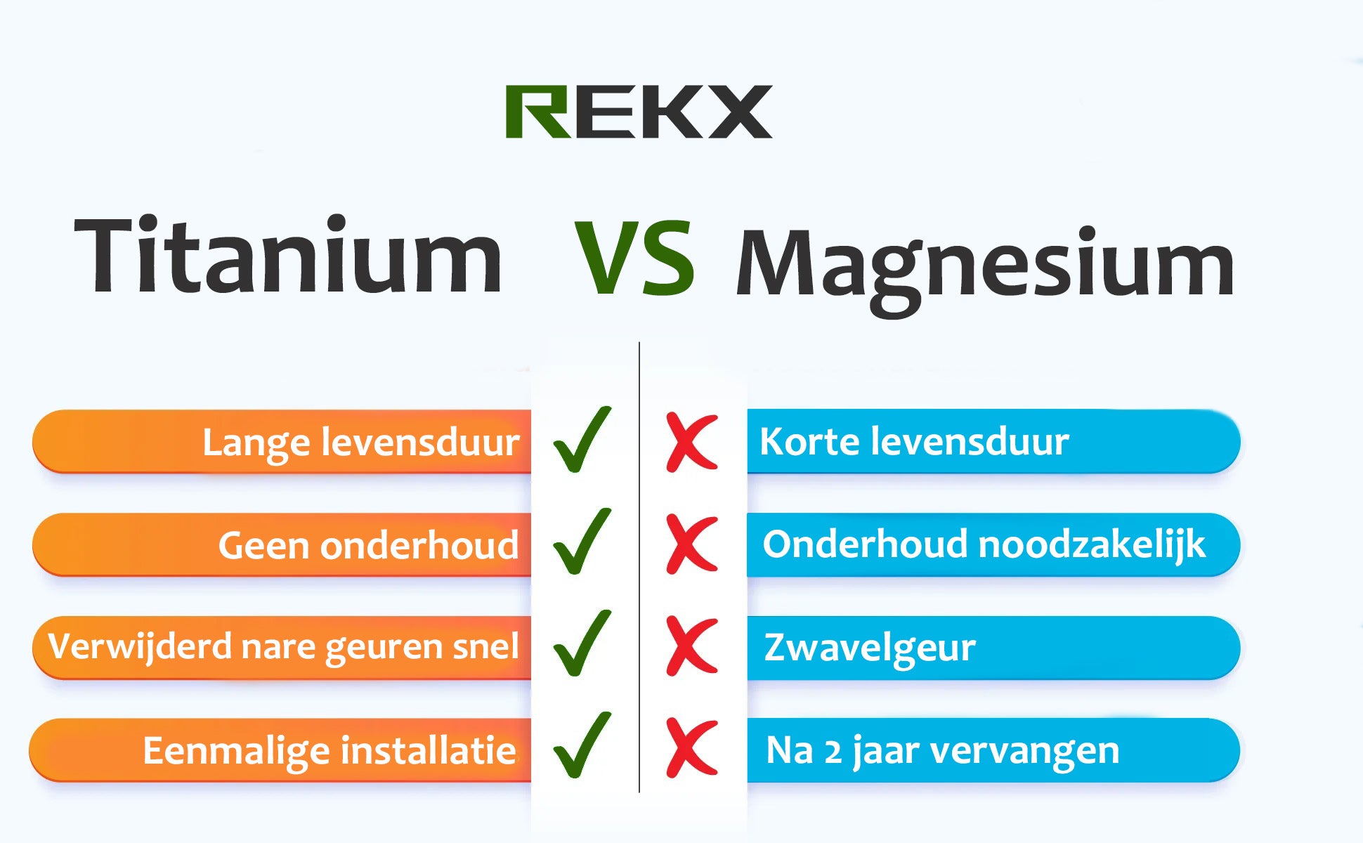 Rekx® Titanium Anode PTA400 - R3/4" - 400mm